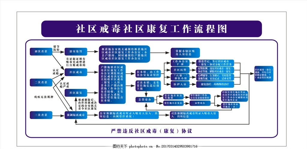 社区戒毒社区康复工作流程图图片