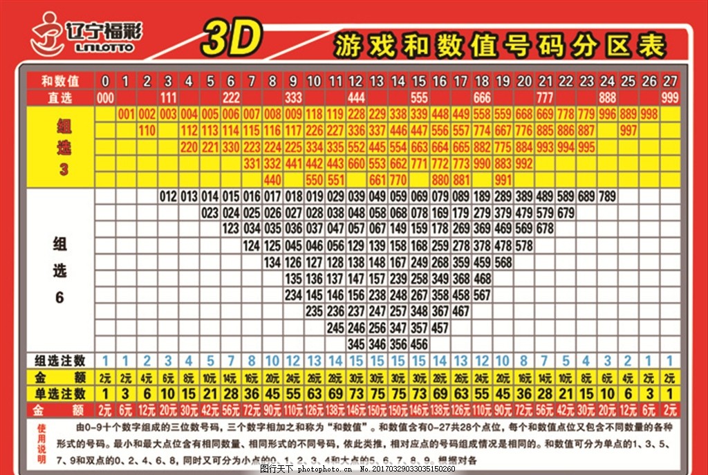 科普 福彩3D游戏玩法知多少？六合彩官网 - 实时开奖、精准预测、专业分析