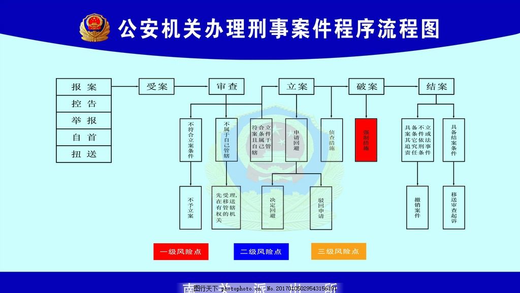 案件流程行政争议行政案件重点人员公安案件线索挖掘